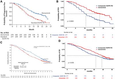 Cost-effectiveness of osimertinib versus standard EGFR-TKI as first-line treatment for EGFR-mutated advanced non-small-cell lung cancer in China